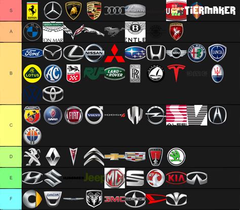 tier list car brands